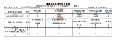 天津某企业重点人群税收补贴减免104650元