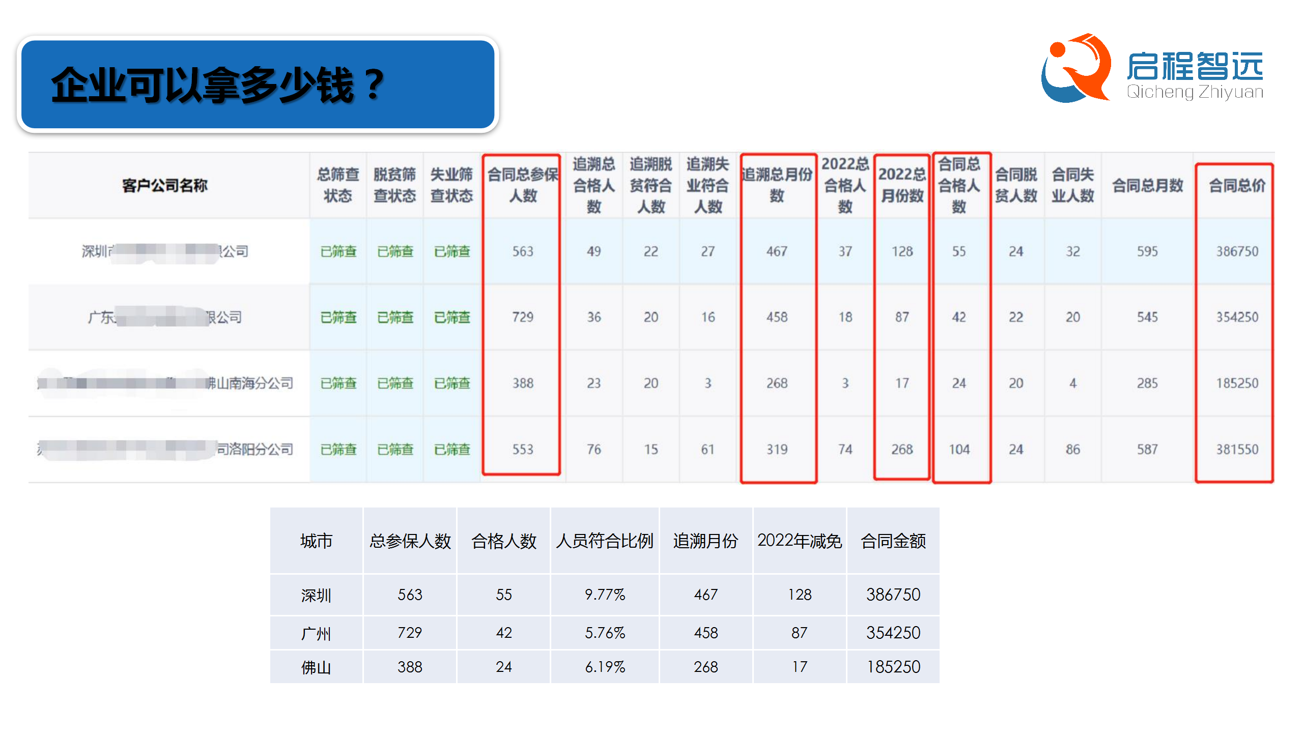 重点群体人员税减项目介绍6_11.png